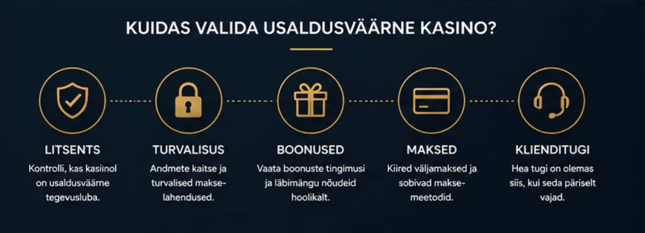 turvaline valismaa kasiino